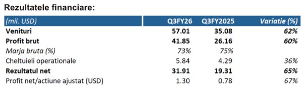 TradeVille: Nvidia - un nou trimestru record